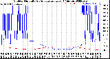 Milwaukee Weather Outdoor Humidity<br>vs Temperature<br>Every 5 Minutes