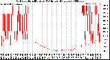 Milwaukee Weather Outdoor Humidity<br>Every 5 Minutes<br>(24 Hours)