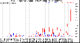 Milwaukee Weather Outdoor Rain<br>Daily Amount<br>(Past/Previous Year)