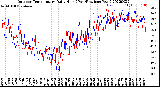 Milwaukee Weather Outdoor Temperature<br>Daily High<br>(Past/Previous Year)