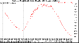 Milwaukee Weather Outdoor Temperature<br>per Minute<br>(24 Hours)