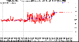 Milwaukee Weather Wind Direction<br>Normalized and Average<br>(24 Hours) (New)