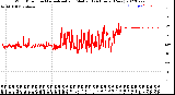 Milwaukee Weather Wind Direction<br>Normalized and Median<br>(24 Hours) (New)