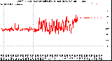 Milwaukee Weather Wind Direction<br>Normalized<br>(24 Hours) (New)