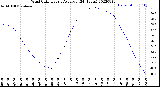 Milwaukee Weather Wind Chill<br>Hourly Average<br>(24 Hours)