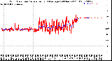 Milwaukee Weather Wind Direction<br>Normalized and Average<br>(24 Hours) (Old)