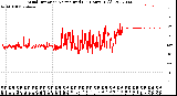 Milwaukee Weather Wind Direction<br>Normalized<br>(24 Hours) (Old)