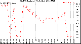 Milwaukee Weather Outdoor Humidity<br>(24 Hours)