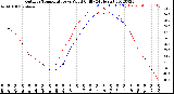 Milwaukee Weather Outdoor Temperature<br>vs Wind Chill<br>(24 Hours)