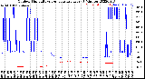 Milwaukee Weather Outdoor Humidity<br>vs Temperature<br>Every 5 Minutes