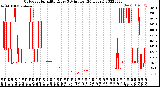 Milwaukee Weather Outdoor Humidity<br>Every 5 Minutes<br>(24 Hours)