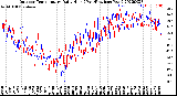 Milwaukee Weather Outdoor Temperature<br>Daily High<br>(Past/Previous Year)