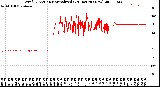 Milwaukee Weather Wind Direction<br>Normalized<br>(24 Hours) (New)