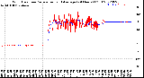 Milwaukee Weather Wind Direction<br>Normalized and Average<br>(24 Hours) (Old)