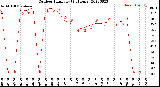 Milwaukee Weather Outdoor Humidity<br>(24 Hours)