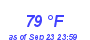 Milwaukee Weather Dewpoint High High Month