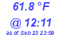 Milwaukee Weather Dewpoint High High Today