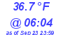 Milwaukee Weather Dewpoint High Low Today