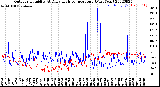 Milwaukee Weather Outdoor Humidity<br>At Daily High<br>Temperature<br>(Past Year)