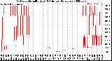 Milwaukee Weather Outdoor Humidity<br>Every 5 Minutes<br>(24 Hours)