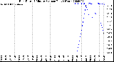 Milwaukee Weather Rain Rate<br>15 Minute Average<br>Past 6 Hours