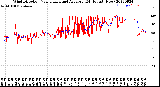 Milwaukee Weather Wind Direction<br>Normalized and Average<br>(24 Hours) (New)