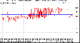 Milwaukee Weather Wind Direction<br>Normalized and Median<br>(24 Hours) (New)