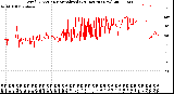 Milwaukee Weather Wind Direction<br>Normalized<br>(24 Hours) (New)