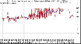 Milwaukee Weather Wind Direction<br>Normalized and Average<br>(24 Hours) (Old)