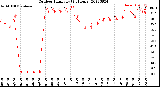 Milwaukee Weather Outdoor Humidity<br>(24 Hours)