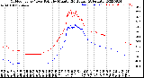 Milwaukee Weather Outdoor Temp / Dew Point<br>by Minute<br>(24 Hours) (Alternate)