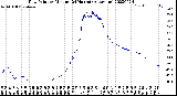 Milwaukee Weather Dew Point<br>by Minute<br>(24 Hours) (Alternate)