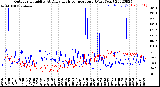 Milwaukee Weather Outdoor Humidity<br>At Daily High<br>Temperature<br>(Past Year)