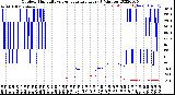 Milwaukee Weather Outdoor Humidity<br>vs Temperature<br>Every 5 Minutes