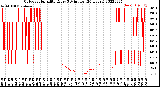 Milwaukee Weather Outdoor Humidity<br>Every 5 Minutes<br>(24 Hours)