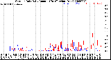 Milwaukee Weather Outdoor Rain<br>Daily Amount<br>(Past/Previous Year)