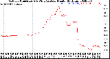 Milwaukee Weather Outdoor Temperature<br>vs Wind Chill<br>per Minute<br>(24 Hours)