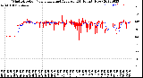 Milwaukee Weather Wind Direction<br>Normalized and Average<br>(24 Hours) (New)