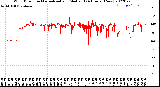 Milwaukee Weather Wind Direction<br>Normalized and Median<br>(24 Hours) (New)