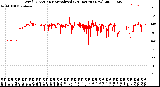 Milwaukee Weather Wind Direction<br>Normalized<br>(24 Hours) (New)