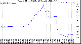 Milwaukee Weather Wind Chill<br>per Minute<br>(24 Hours)