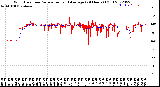 Milwaukee Weather Wind Direction<br>Normalized and Average<br>(24 Hours) (Old)