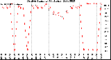 Milwaukee Weather Outdoor Humidity<br>(24 Hours)