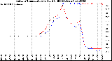 Milwaukee Weather Outdoor Temperature<br>vs Wind Chill<br>(24 Hours)