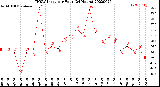 Milwaukee Weather THSW Index<br>per Hour<br>(24 Hours)