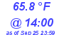 Milwaukee Weather Dewpoint High High Today