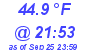 Milwaukee Weather Dewpoint High Low Today