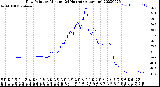 Milwaukee Weather Dew Point<br>by Minute<br>(24 Hours) (Alternate)