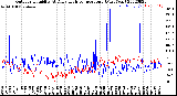 Milwaukee Weather Outdoor Humidity<br>At Daily High<br>Temperature<br>(Past Year)