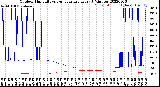 Milwaukee Weather Outdoor Humidity<br>vs Temperature<br>Every 5 Minutes